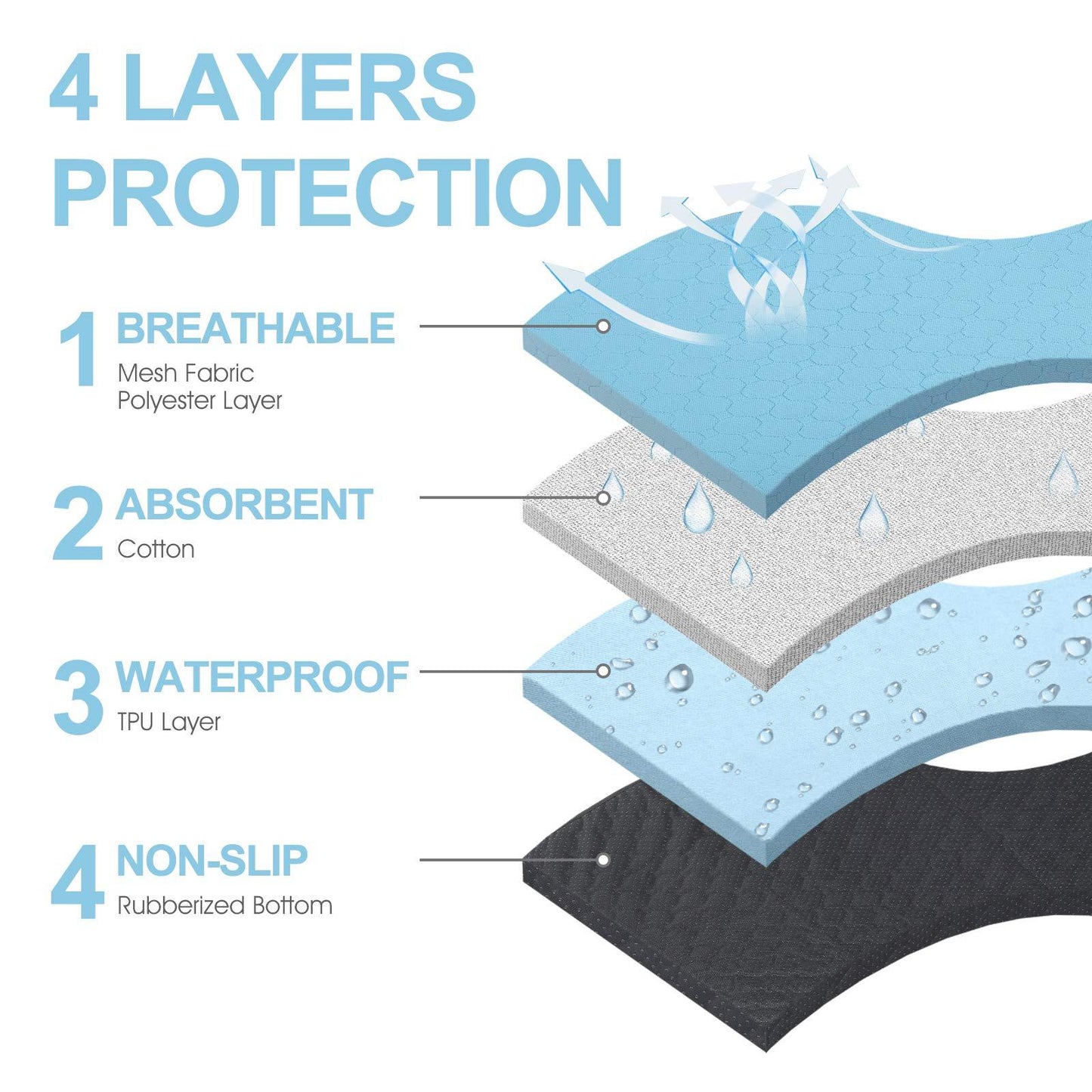 Washable Dog Urine Pad, Waterproof Toilet Training Mat, 89.5 X 59.2 Cm - 34.5 In X 23 In, Non-Slip Diaper For Puppies And Cats, 2 Packs