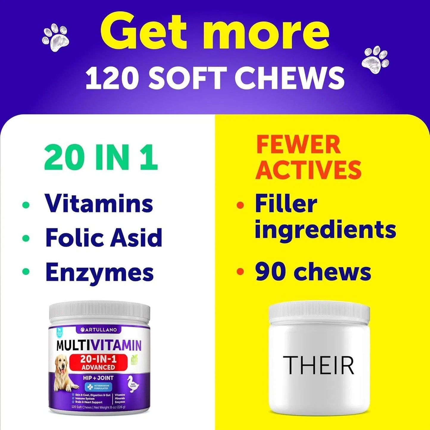 Dog Multivitamin Chewable With Glucosamine 20 In 1 Dog Vitamins And Supplements Senior & Puppy Joint Support Health Immunity Mobility Gut Skin 120 Chews