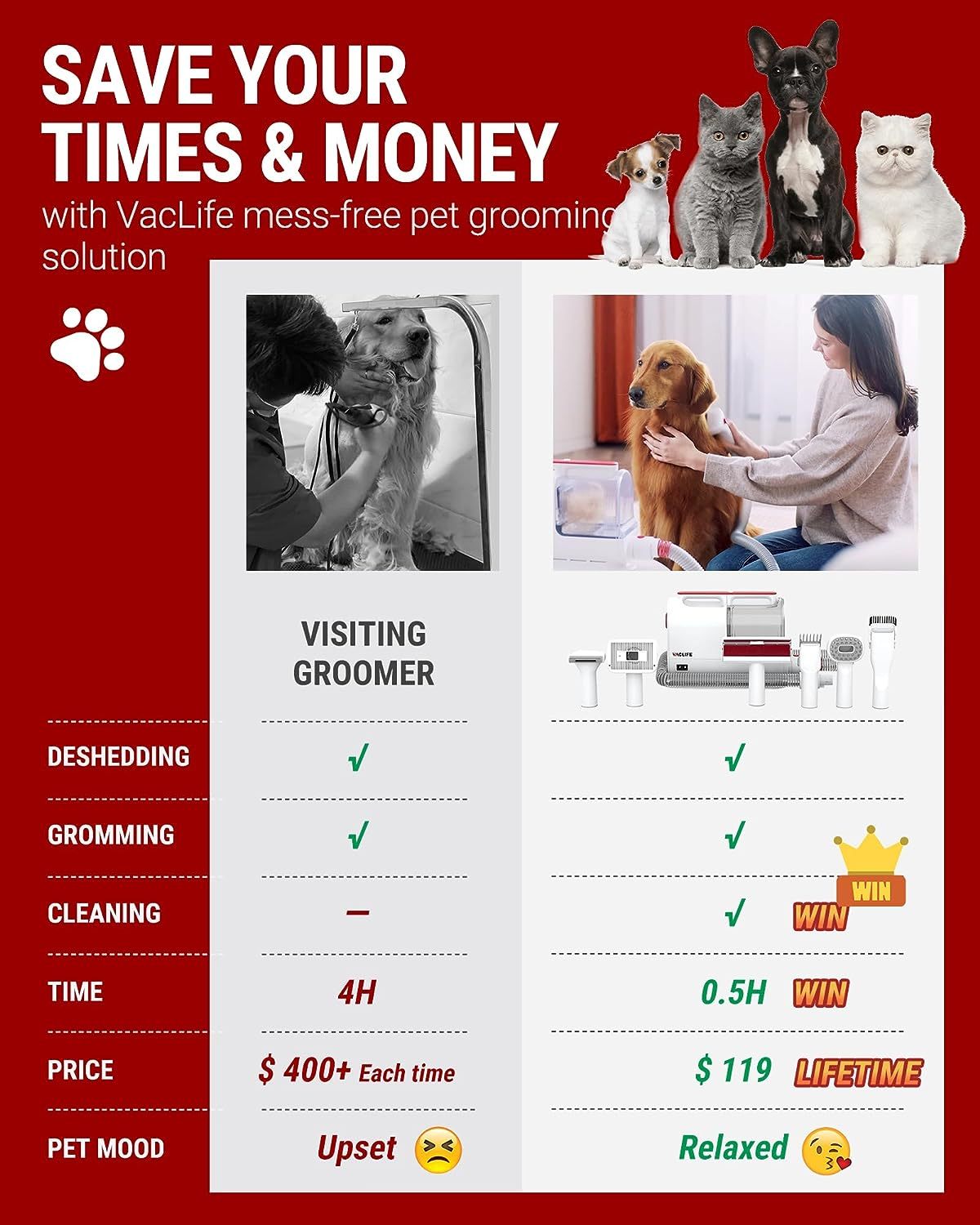 VacLife Pet Hair Vacuum For Shedding Grooming Kit With Brushes And Other Grooming Tools For Dogs And Cats - Low-Noise - White And Red