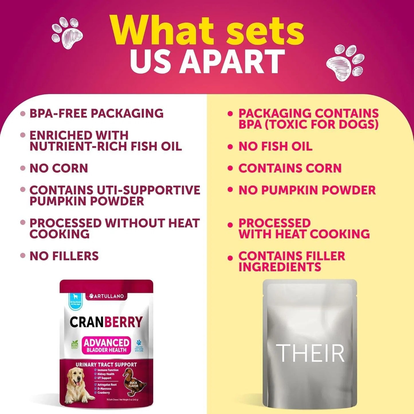 Dog UTI Treatment Cranberry Supplement Bladder Control Urinary Tract Infection Medicine Treats 70 Soft Chews